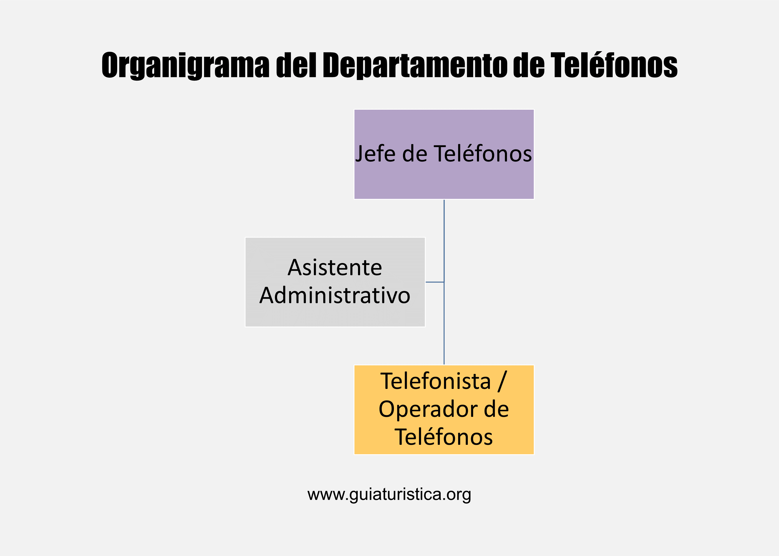 organigrama del departamento de telÃ©fonos